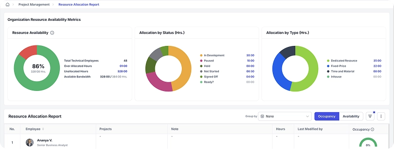 Predictable Delivery Cycles