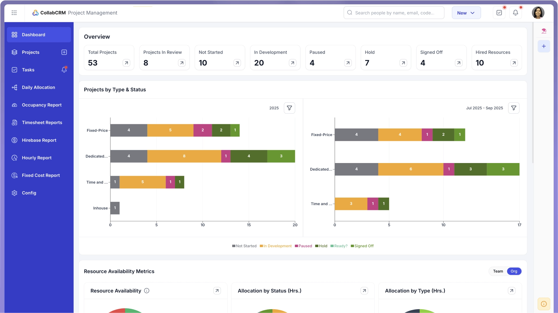 Know Where Projects Stand Before Problems Start