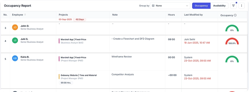 Real-Time Situational Awareness