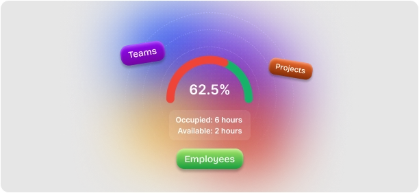 Real time Visibility