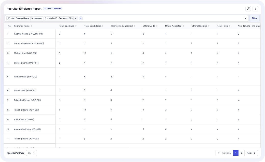  Recruiter Efficiency Reports