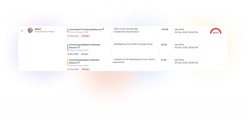 Visual Dashboards For Instant Clarity