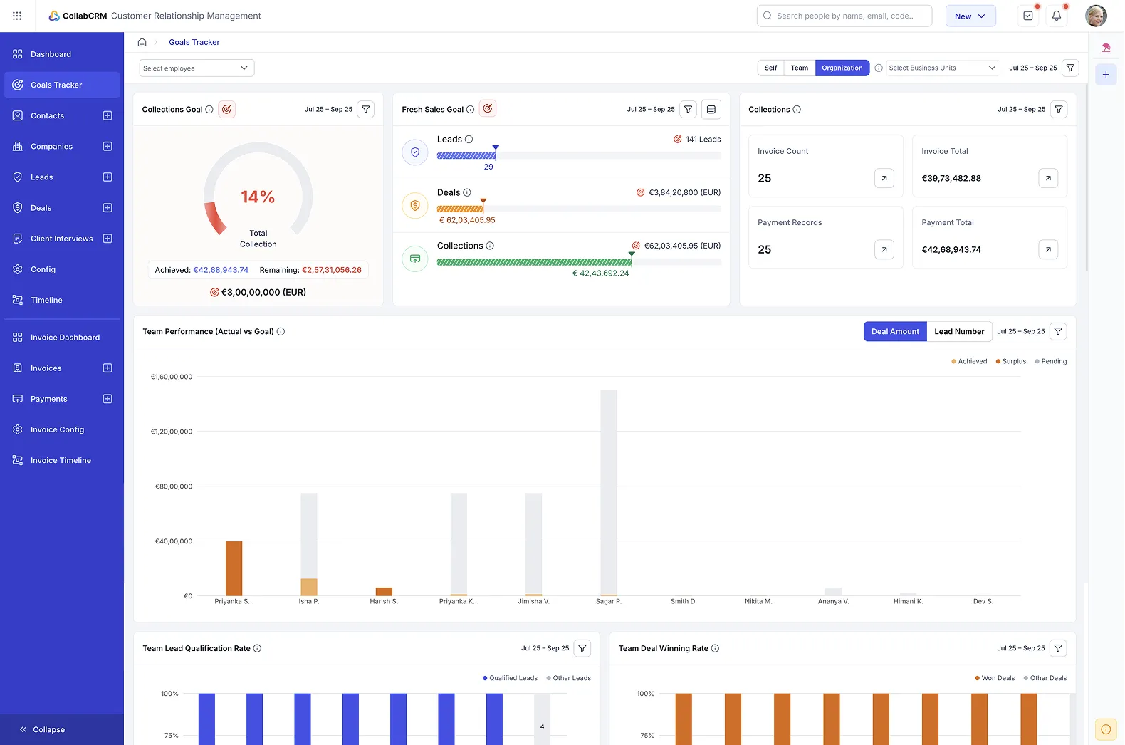 What goal management helps you acheive