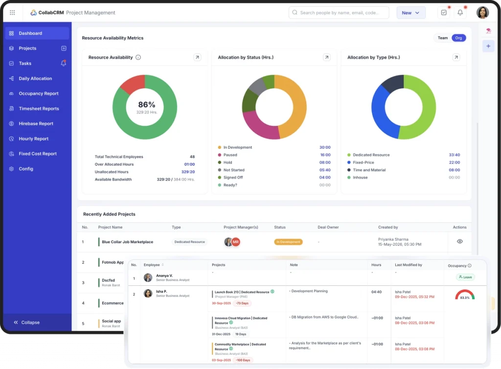 What Makes Project Health Monitoring The Biggest USP Of CollabCRM