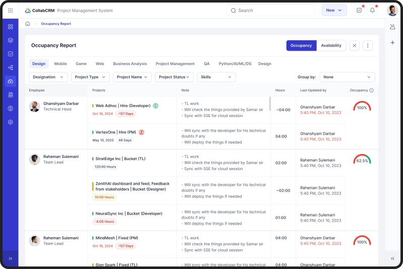 What Your Business Achieves With Occupancy Report