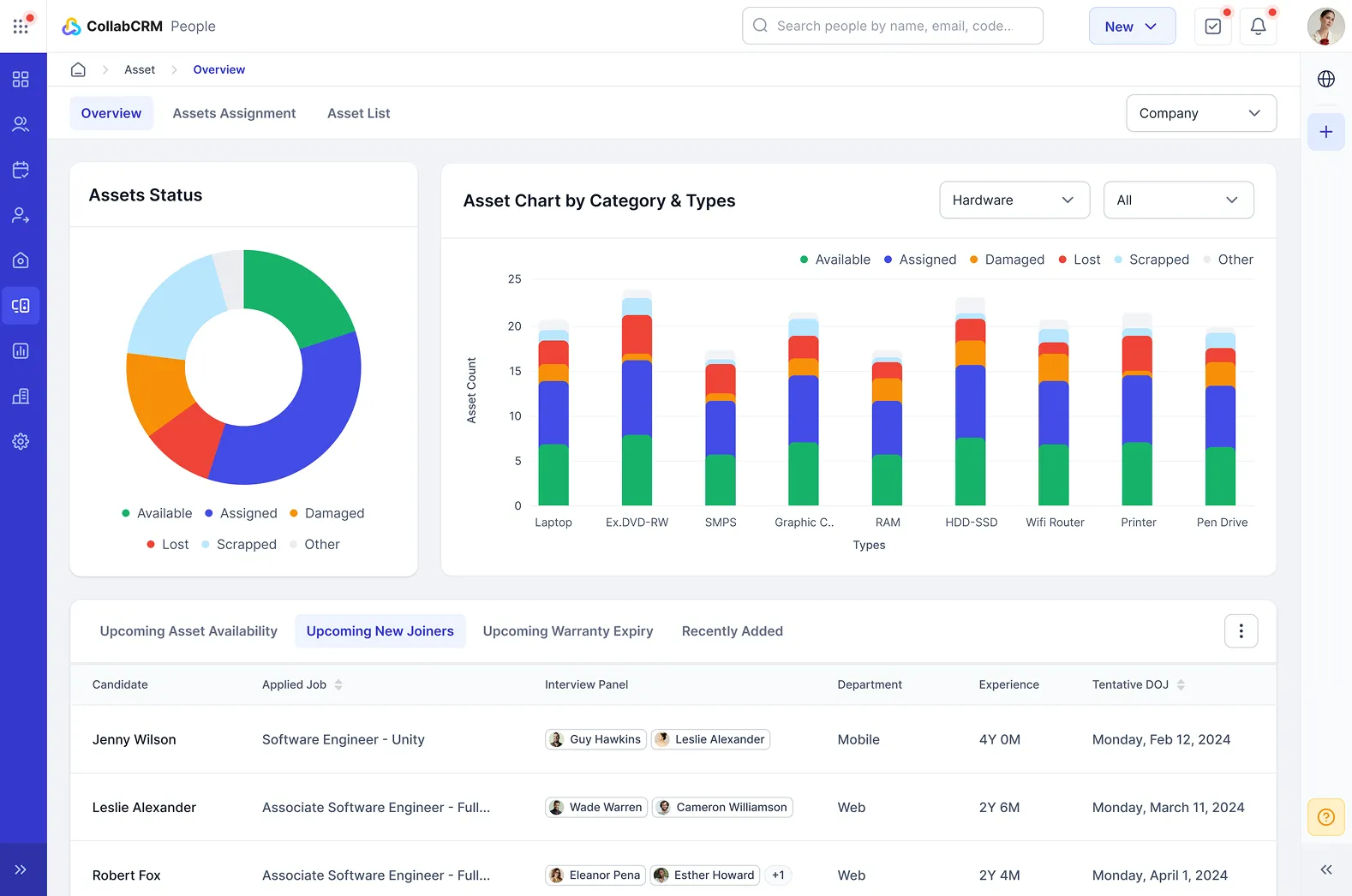 Why Collabcrm People Module