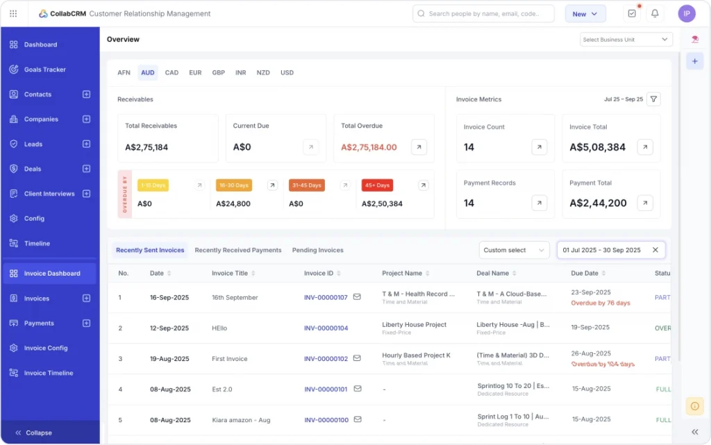 Why CollabCRM’s Revenue Leakage Is A Game Changer
