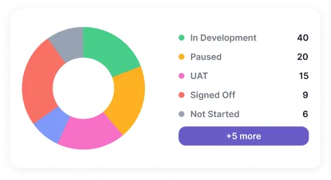 A Centralized View of Your Operations