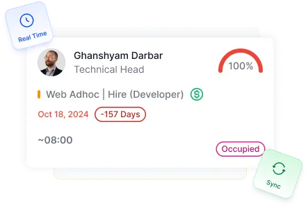Clear Visibility Into Daily Workloads