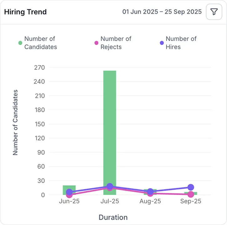 Hiring Trend Analytics