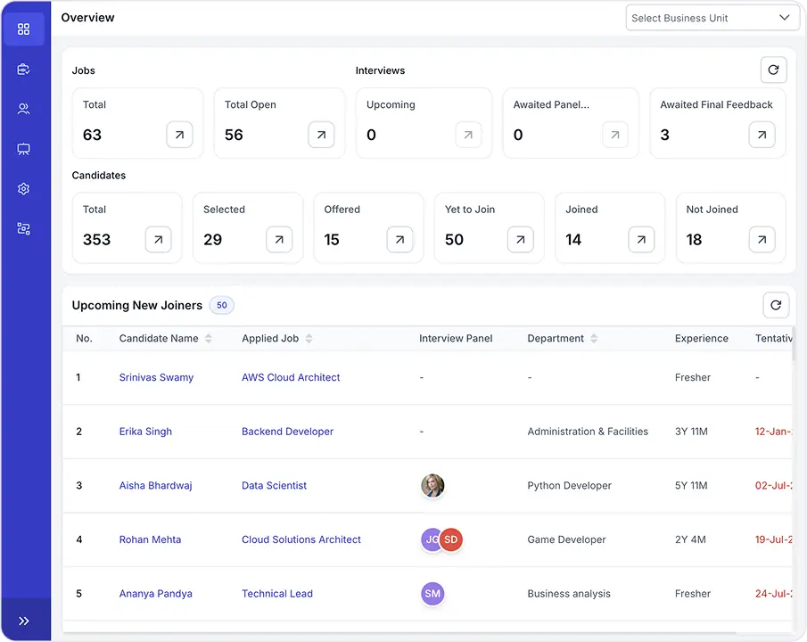 Operational Dashboards