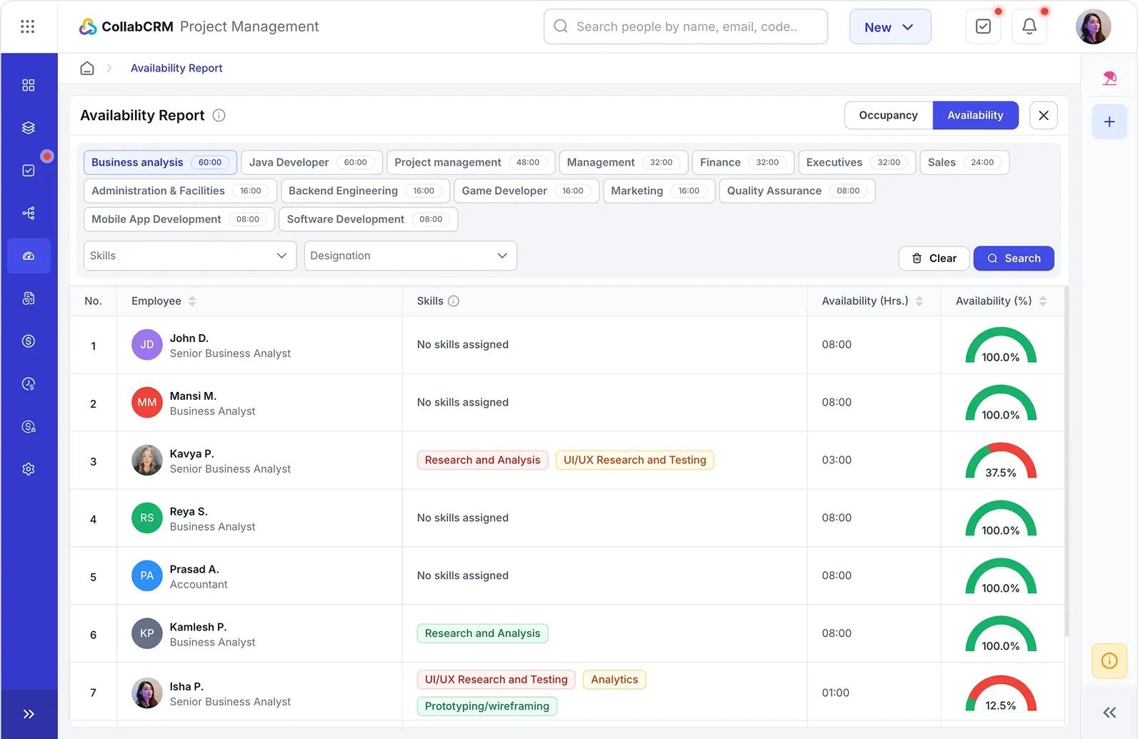 Resource Availability Metrics