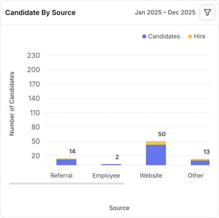 Source Intelligence Reports