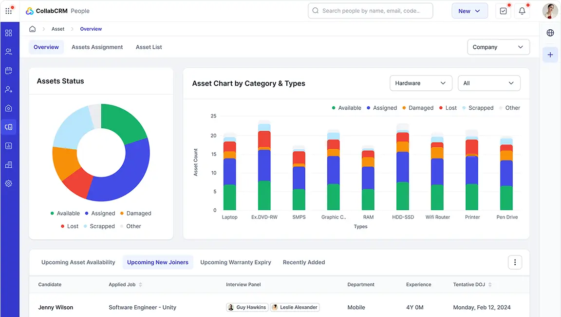 Why CollabCRM People Module?