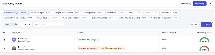 allocate resources and budget