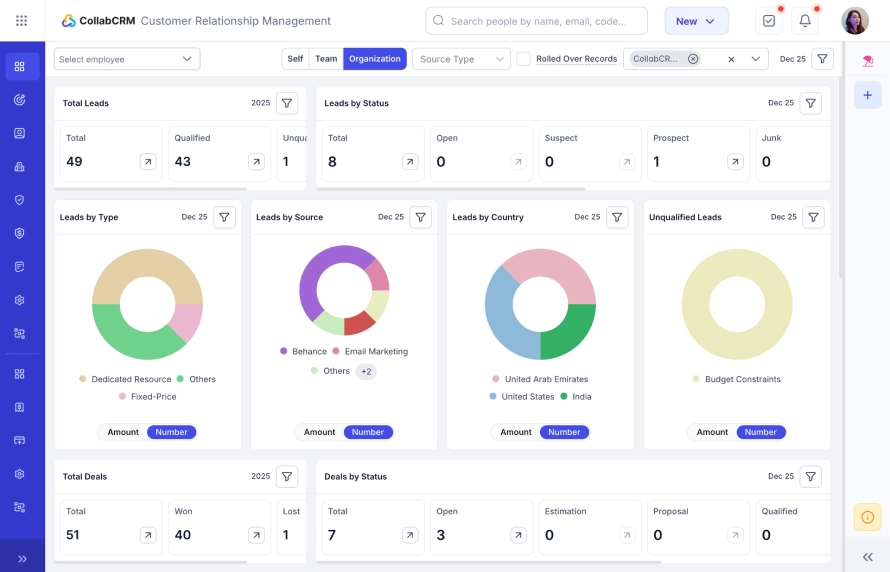 collabcrm crm dashboard
