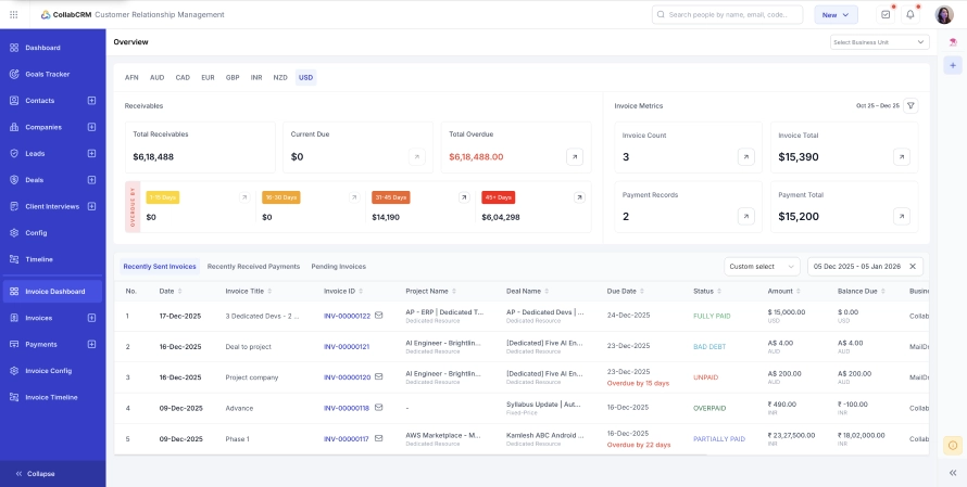 collabcrm invoice dashboard