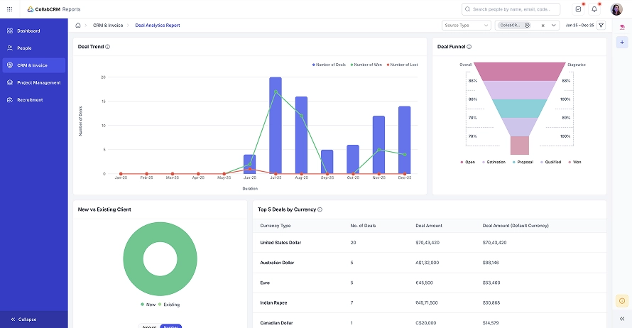 collabcrm reports dashboard
