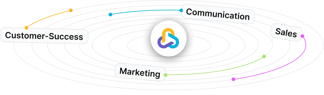 Collaborative Selling Environment