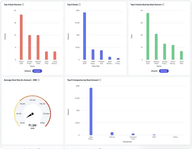 Competitive Team Leaderboards