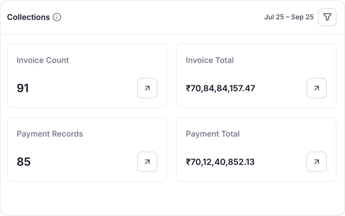 Conversion Rate Report