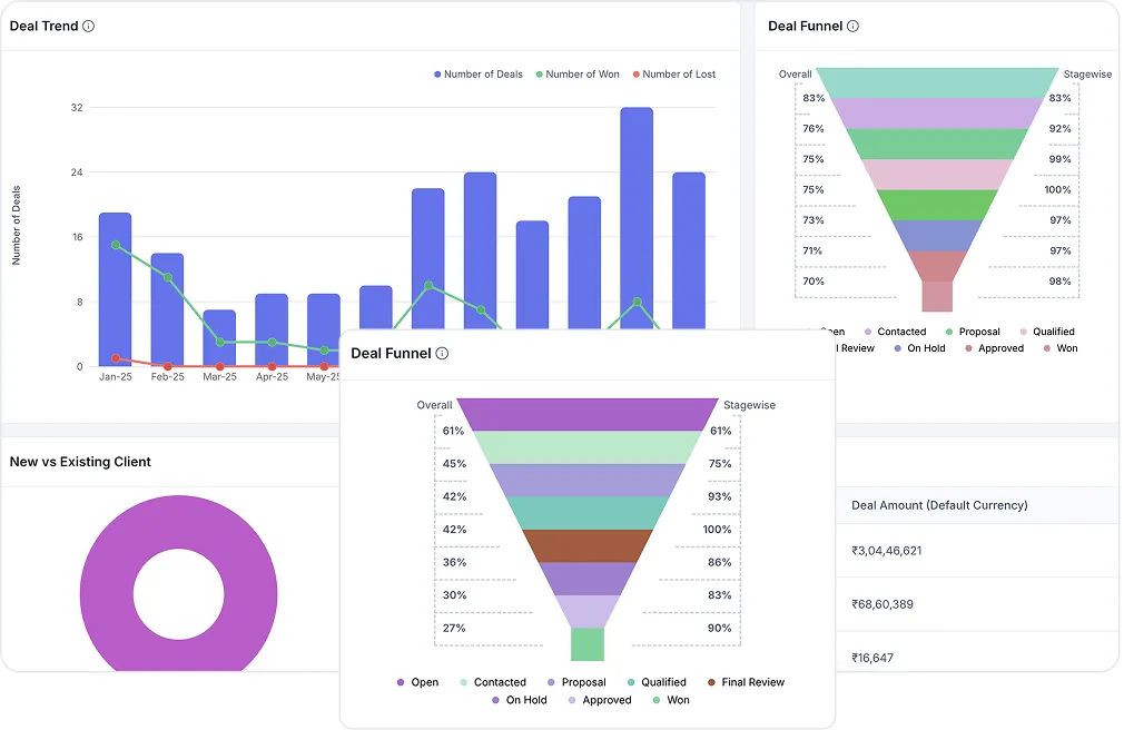 Deal and Pipeline Management