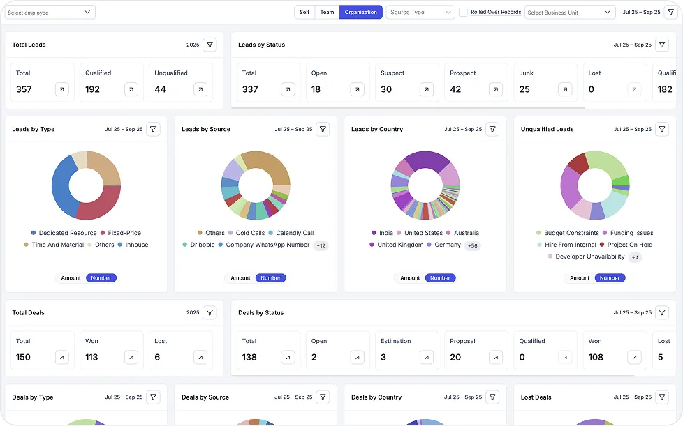 Everything In One View