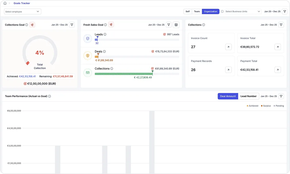 Goal Setting and Performance Tracking