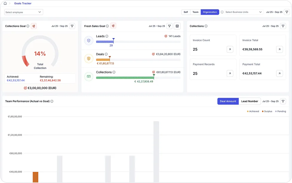 Goal Tracking That Drives Motivation