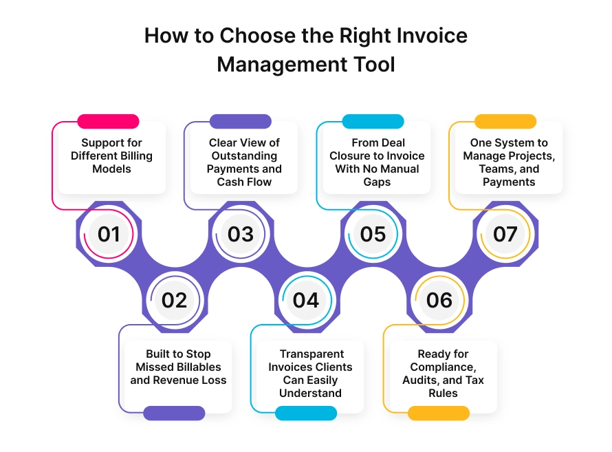 how to choose the right invoice management tool
