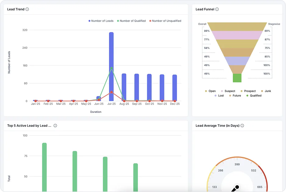 Lead Analytics