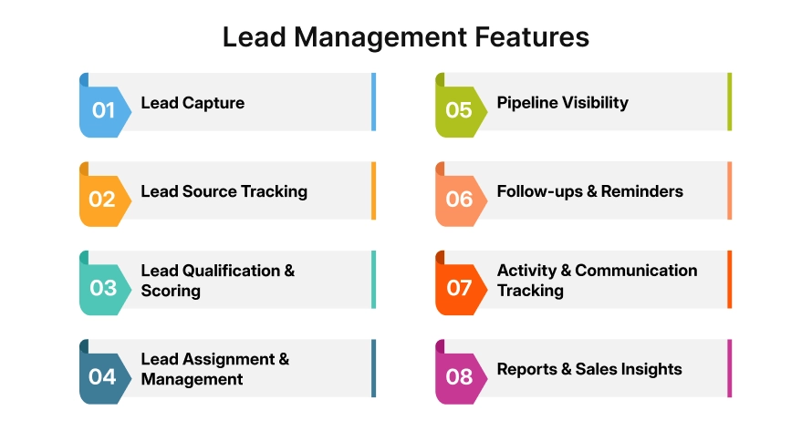 lead management features