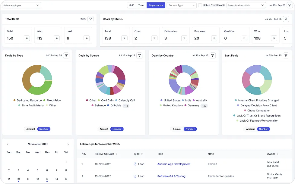 Business Unit Overview