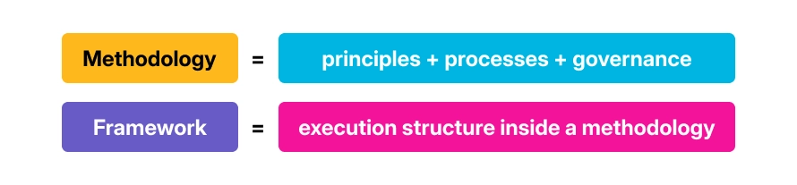 methodology and framework
