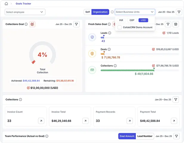 Multi-Business Unit Support