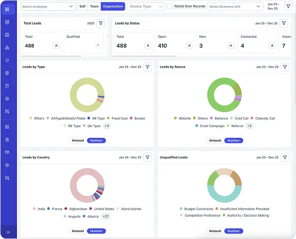 Multi-Level Performance Tracking