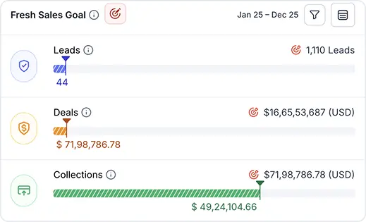 progress bar for leads deals and collections