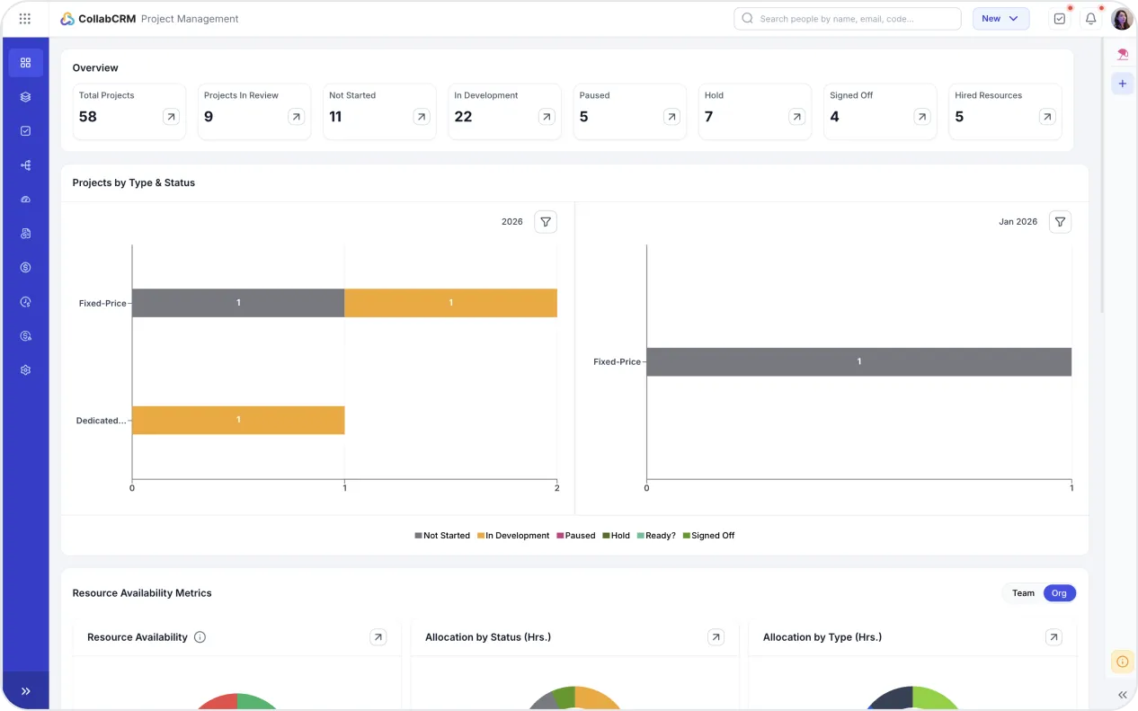 Project Type-based Reports