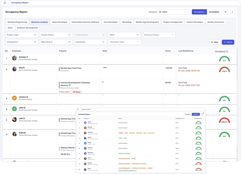Resource Intelligence & Demand Planning