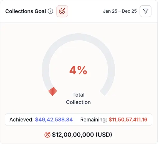 Real-Time Goal Visibility