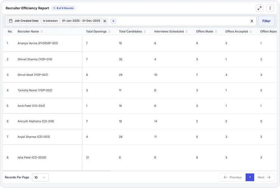Recruiter Efficiency Reports