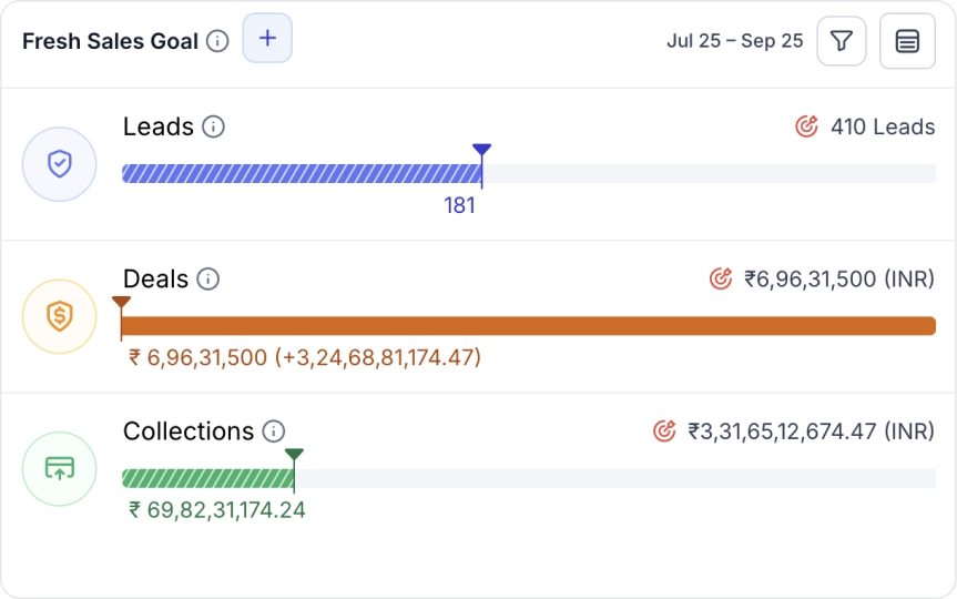 Revenue Forecast Reports