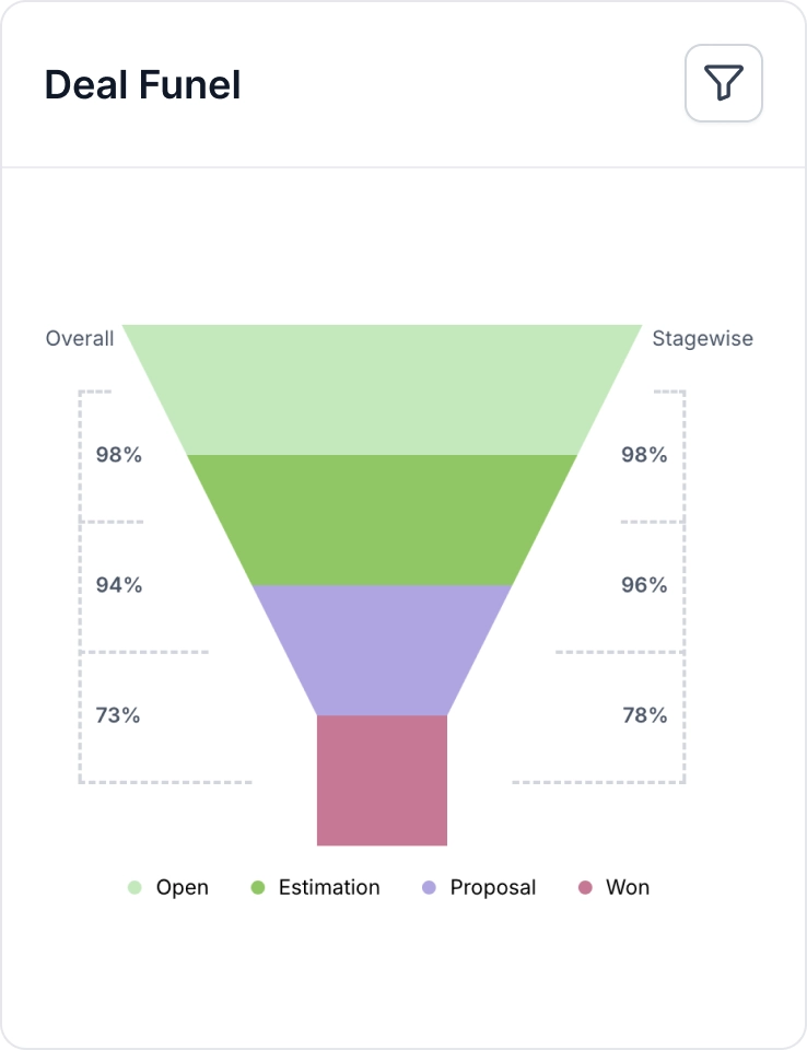Sales Pipeline Insights