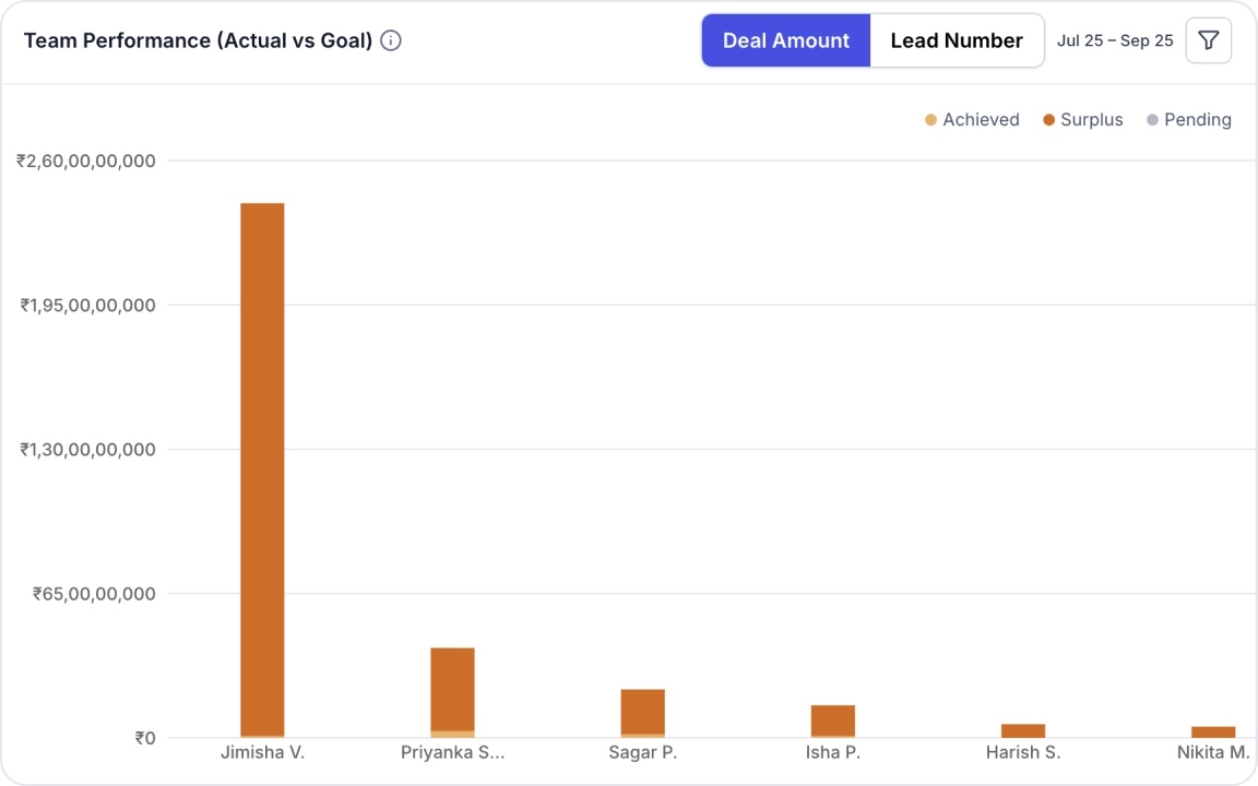 Team Performance Report