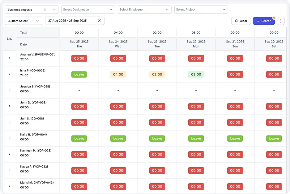 Timesheet Reports