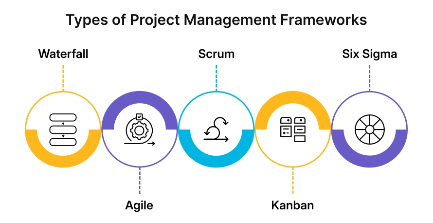 types of project management frameworks