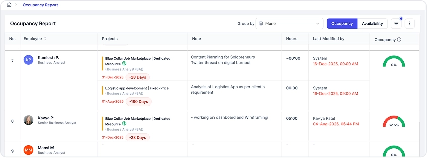 Occupancy Report for IT Teams | Real-Time Utilization Insights | CollabCRM