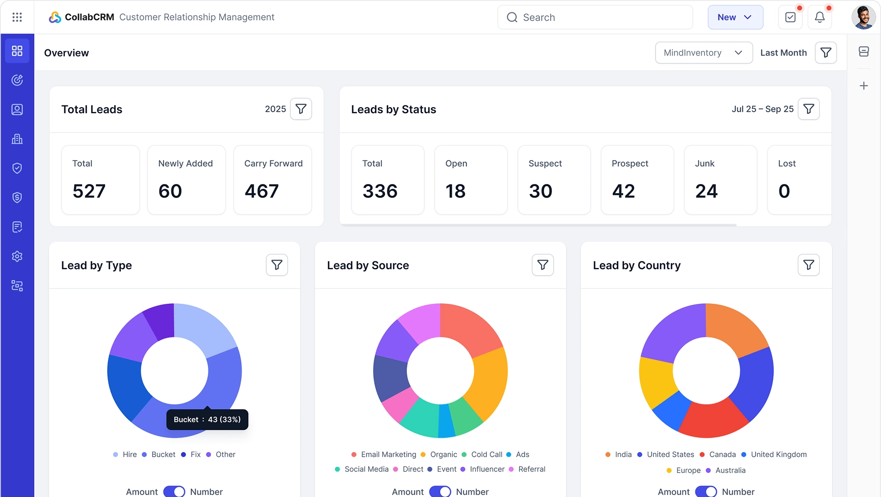 Why CollabCRM Is The Best Sales CRM?