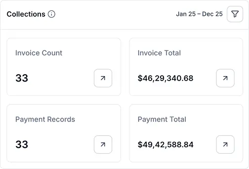 Widget for Invoice Collection
