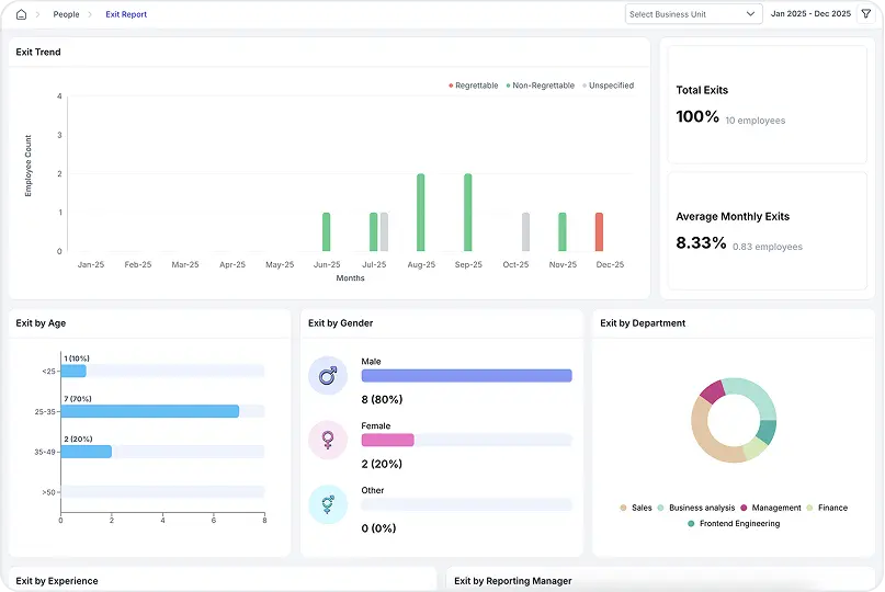 Employee Exit Reports